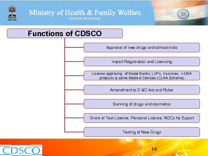 Functions of CDSCO Approval of new drugs and clinical trials Import Registration and Licensing