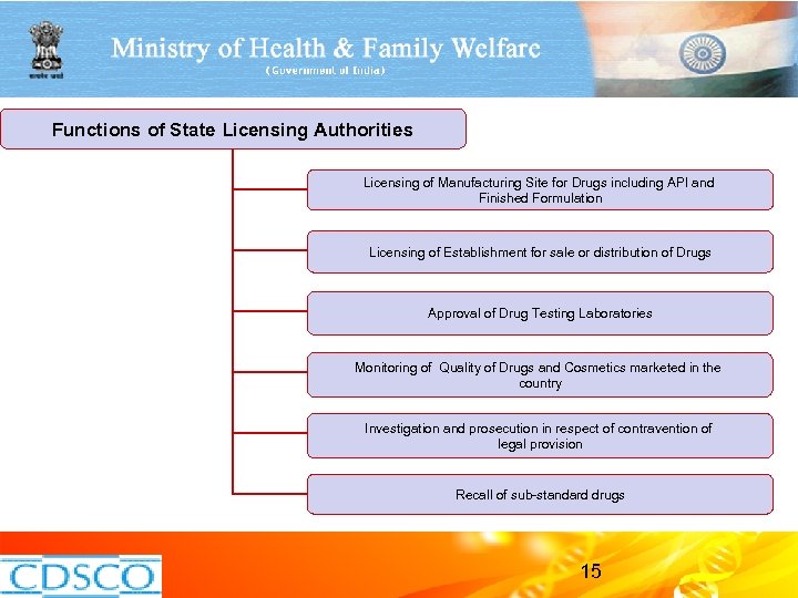 Functions of State Licensing Authorities Licensing of Manufacturing Site for Drugs including API and
