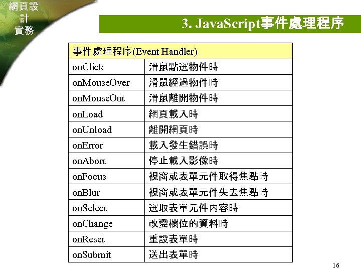 網頁設 計 實務 3. Java. Script事件處理程序(Event Handler) on. Click 滑鼠點選物件時 on. Mouse. Over 滑鼠經過物件時