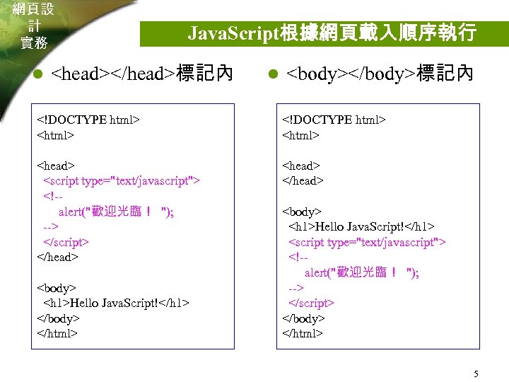 網頁設 計 實務 l Java. Script根據網頁載入順序執行 <head></head>標記內 l <body></body>標記內 <!DOCTYPE html> <html> <head> <script