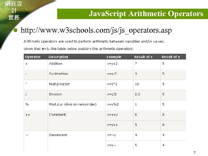 網頁設 計 實務 l Java. Script Arithmetic Operators http: //www. w 3 schools. com/js/js_operators.