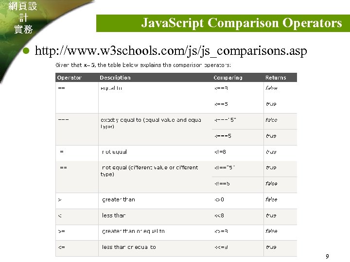 網頁設 計 實務 l Java. Script Comparison Operators http: //www. w 3 schools. com/js/js_comparisons.