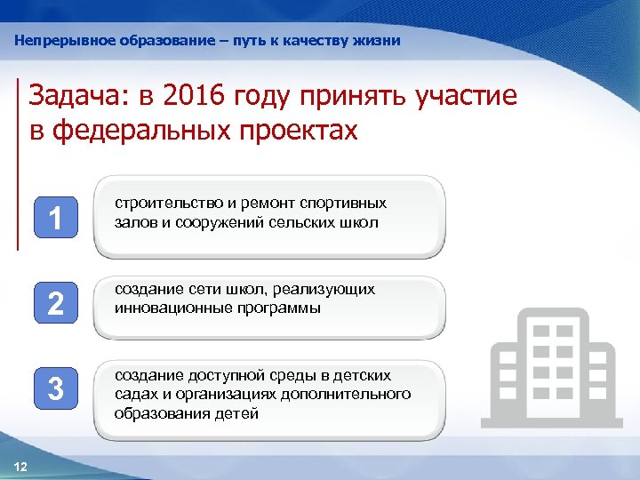Непрерывное образование – путь к качеству жизни Задача: в 2016 году принять участие в