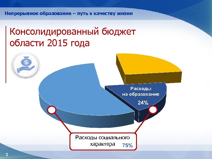 Непрерывное образование – путь к качеству жизни Консолидированный бюджет области 2015 года Расходы на