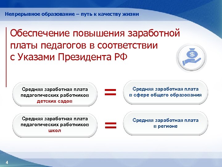 Непрерывное образование – путь к качеству жизни Обеспечение повышения заработной платы педагогов в соответствии