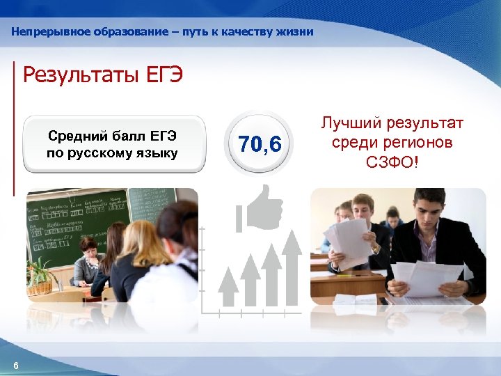 Непрерывное образование – путь к качеству жизни Результаты ЕГЭ Средний балл ЕГЭ по русскому