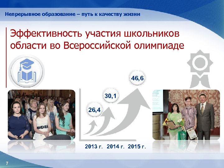 Непрерывное образование – путь к качеству жизни Эффективность участия школьников области во Всероссийской олимпиаде