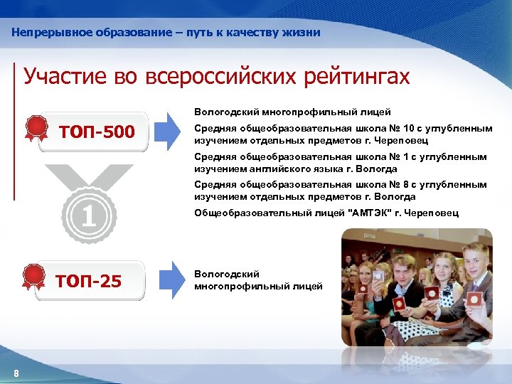 Непрерывное образование – путь к качеству жизни Участие во всероссийских рейтингах Вологодский многопрофильный лицей