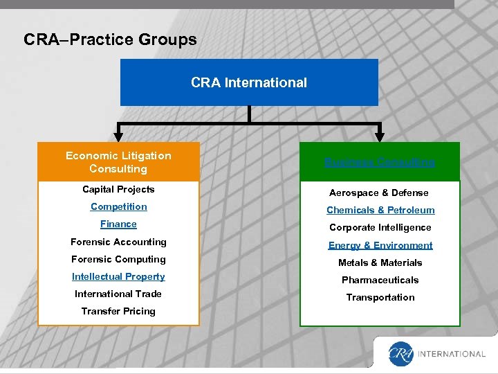 CRA–Practice Groups CRA International Economic Litigation Consulting Business Consulting Capital Projects Aerospace & Defense