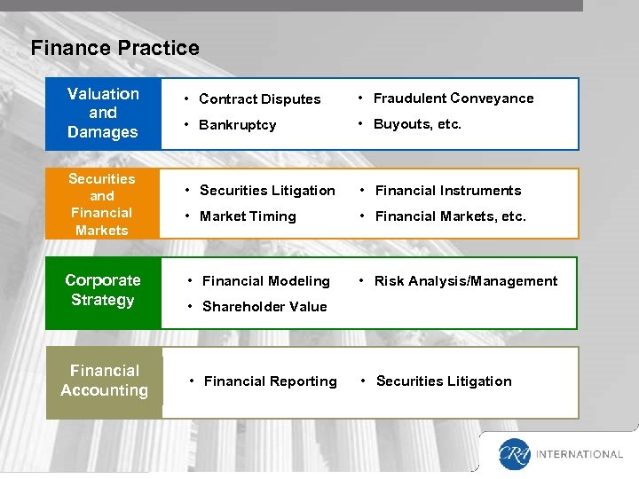 Finance Practice Valuation and Damages Securities and Financial Markets Corporate Strategy Financial Accounting •