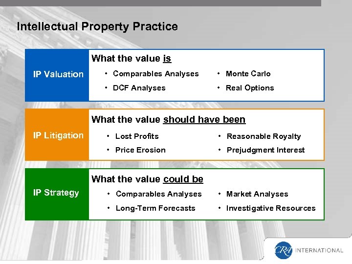 Intellectual Property Practice What the value is • Comparables Analyses • Monte Carlo •