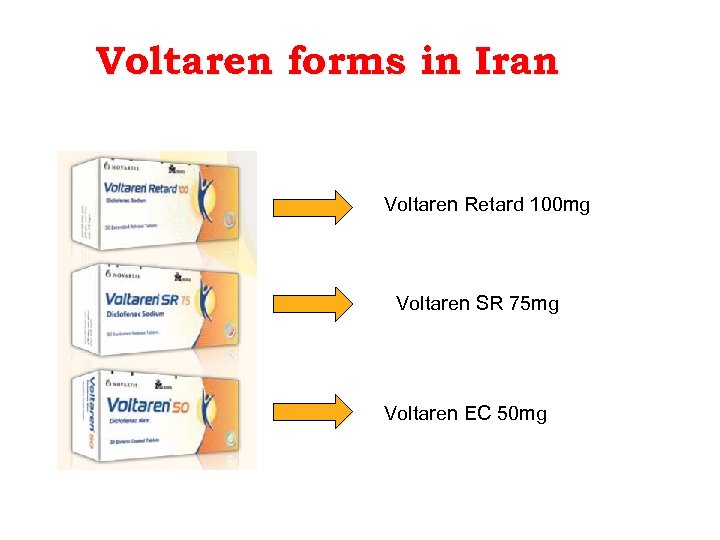 Voltaren forms in Iran Voltaren Retard 100 mg Voltaren SR 75 mg Voltaren EC