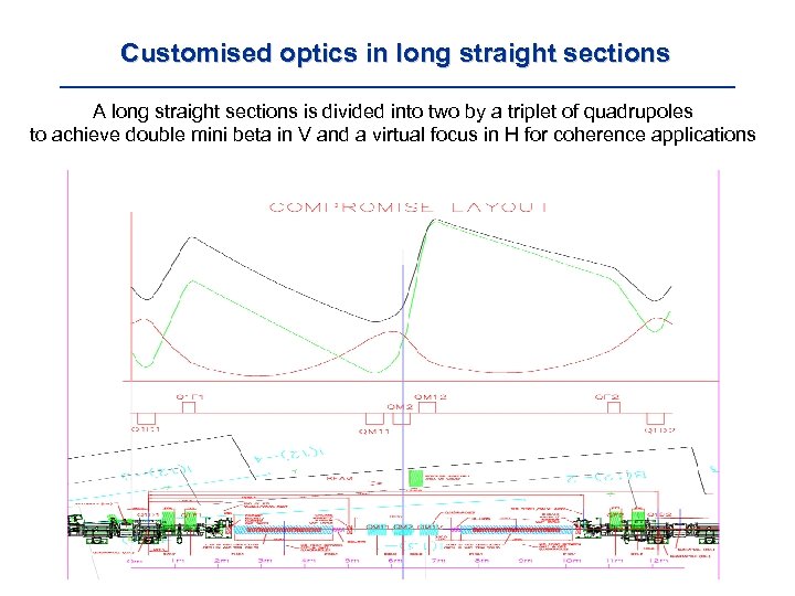 Customised optics in long straight sections A long straight sections is divided into two