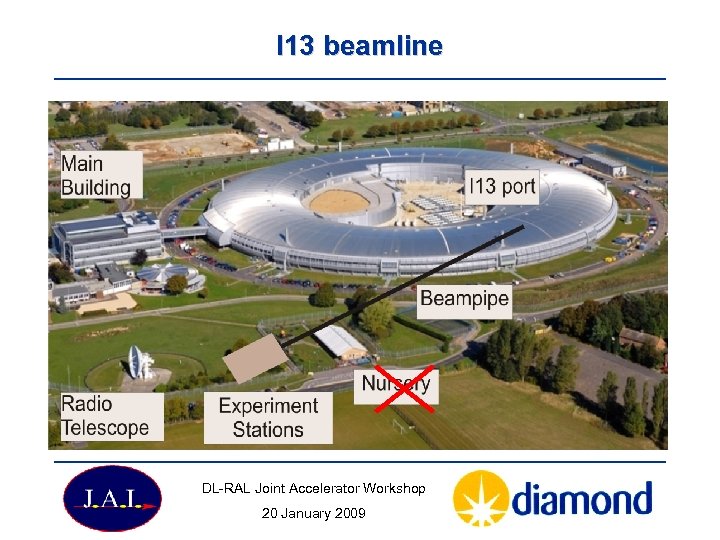 I 13 beamline DL-RAL Joint Accelerator Workshop 20 January 2009 