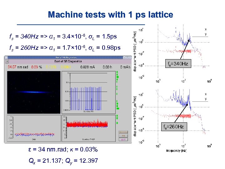 Machine tests with 1 ps lattice fs = 340 Hz => α 1 =
