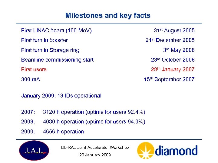 Milestones and key facts 31 st August 2005 First LINAC beam (100 Me. V)