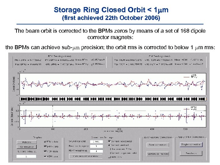 Storage Ring Closed Orbit < 1 m (first achieved 22 th October 2006) The