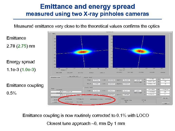 Emittance and energy spread measured using two X-ray pinholes cameras Measured emittance very close