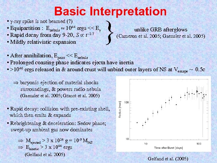 Basic Interpretation • -ray spike is not beamed (? ) • Equipartition : Enebula