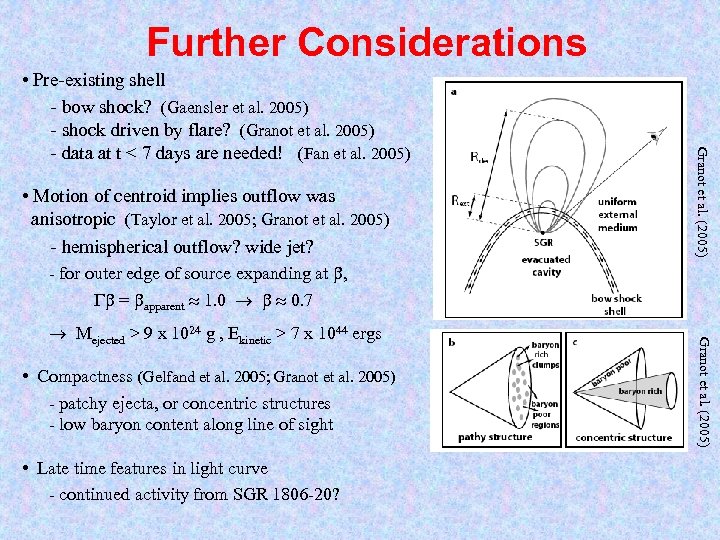 Further Considerations • Motion of centroid implies outflow was anisotropic (Taylor et al. 2005;