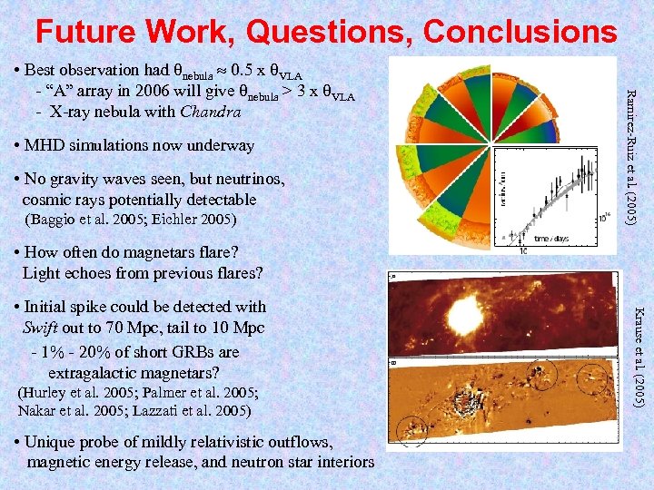 Future Work, Questions, Conclusions • MHD simulations now underway • No gravity waves seen,