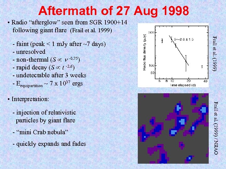 Aftermath of 27 Aug 1998 • Radio “afterglow” seen from SGR 1900+14 following giant