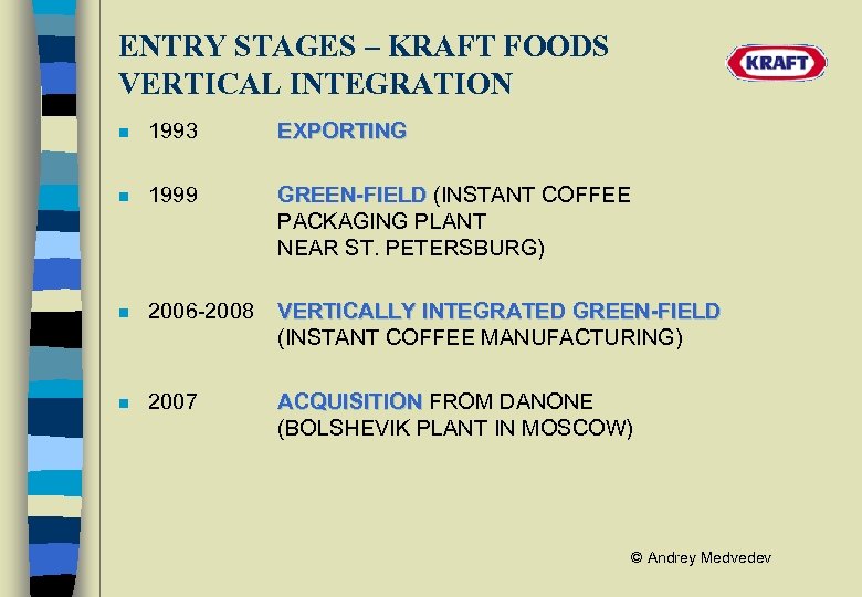 ENTRY STAGES – KRAFT FOODS VERTICAL INTEGRATION n 1993 EXPORTING n 1999 GREEN-FIELD (INSTANT