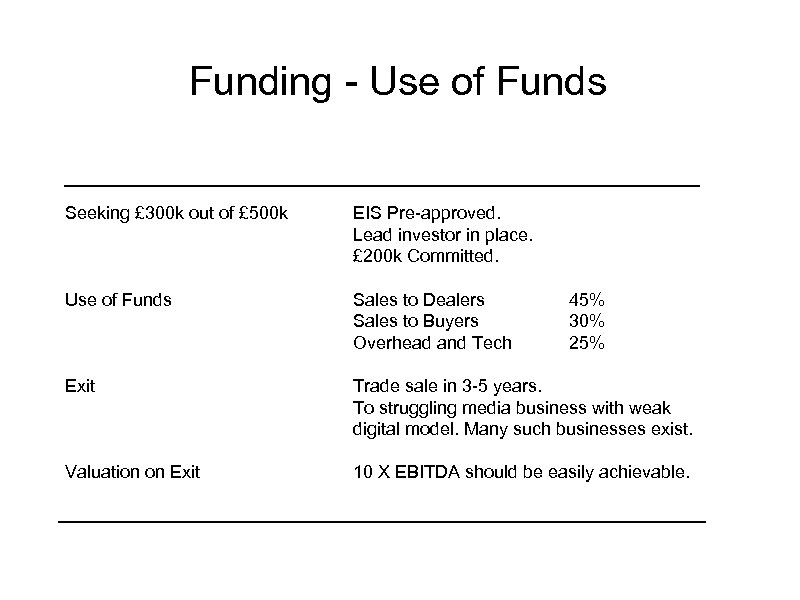 Funding - Use of Funds Seeking £ 300 k out of £ 500 k
