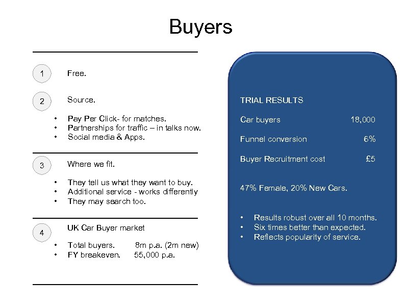 Buyers 1 Free. 2 Source. TRIAL RESULTS Pay Per Click- for matches. Partnerships for