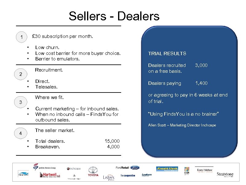Sellers - Dealers £ 30 subscription per month. 1 • • • 3 •