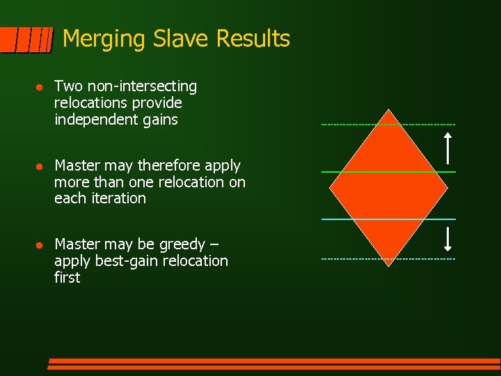 Merging Slave Results l Two non-intersecting relocations provide independent gains l Master may therefore