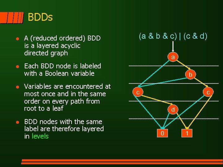 BDDs l l A (reduced ordered) BDD is a layered acyclic directed graph (a