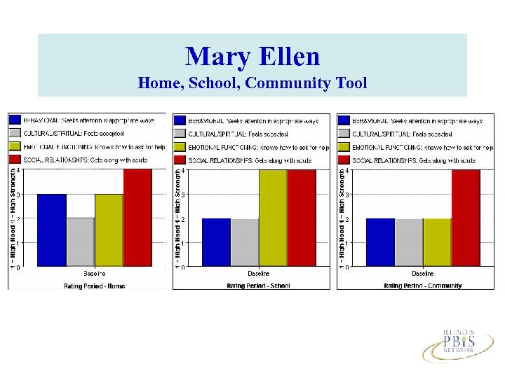 Mary Ellen Home, School, Community Tool 
