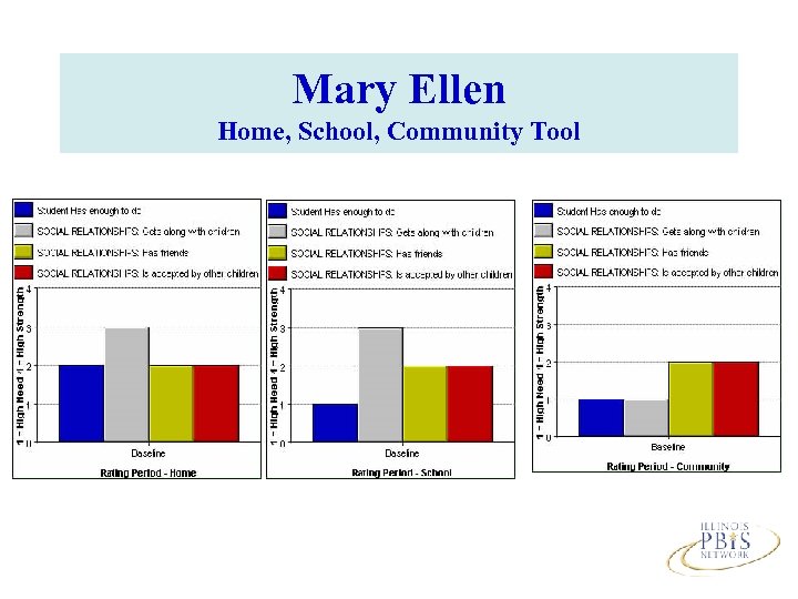 Mary Ellen Home, School, Community Tool 