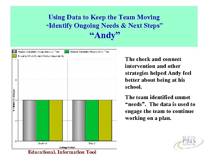 Using Data to Keep the Team Moving “Identify Ongoing Needs & Next Steps” “Andy”