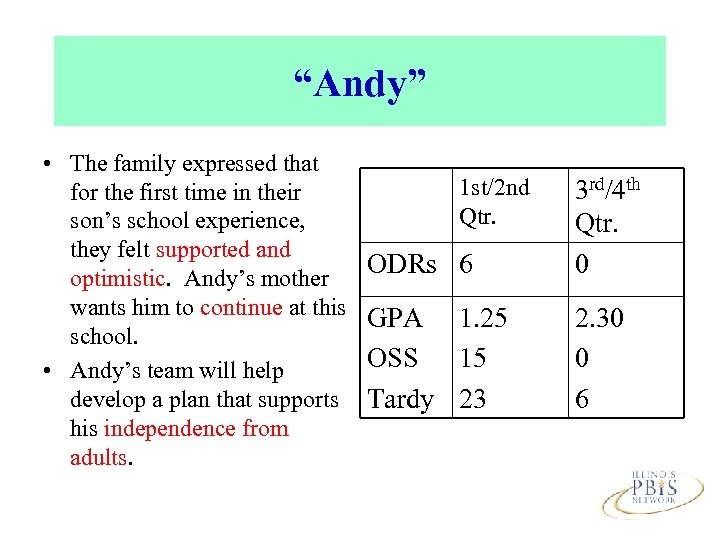 “Andy” • The family expressed that for the first time in their son’s school