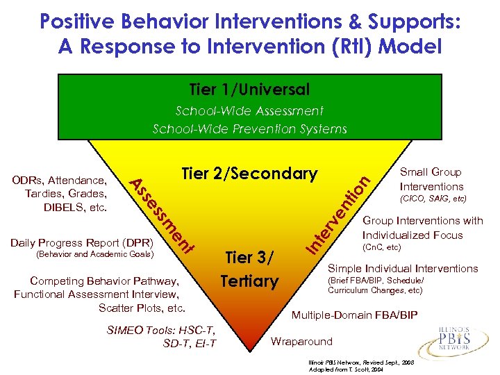 Positive Behavior Interventions & Supports: A Response to Intervention (Rt. I) Model Tier 1/Universal