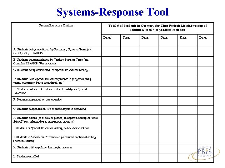 Systems-Response Tool System Response Options Total # of Students in Category for Time Period: