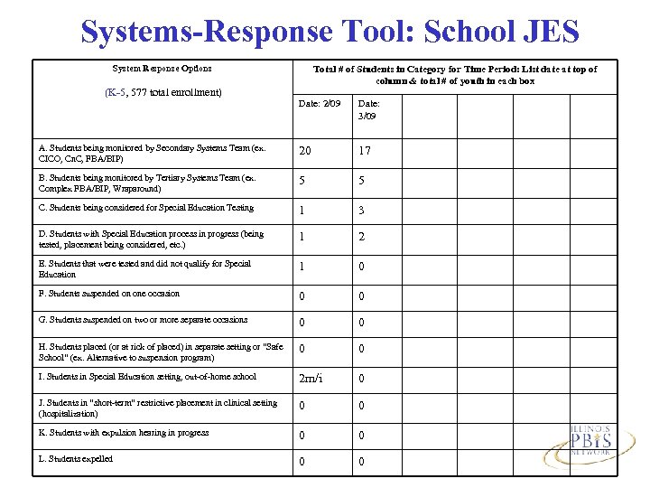 Systems-Response Tool: School JES System Response Options (K-5, 577 total enrollment) Total # of