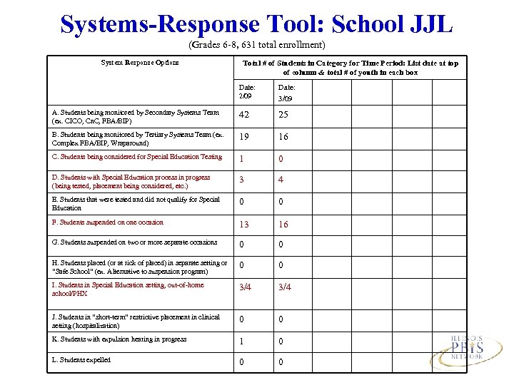 Systems-Response Tool: School JJL (Grades 6 -8, 631 total enrollment) System Response Options Total