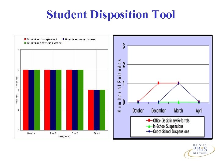Student Disposition Tool 