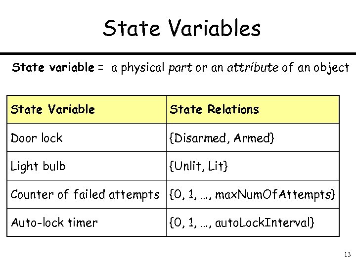 State Variables State variable = a physical part or an attribute of an object