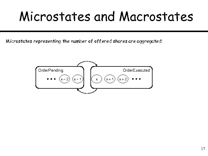 Microstates and Macrostates Microstates representing the number of offered shares are aggregated: Order. Pending