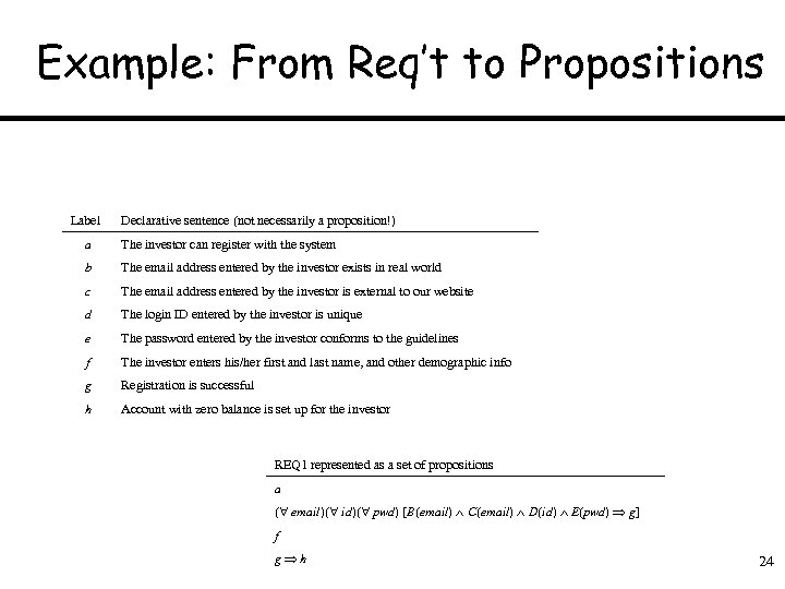 Example: From Req’t to Propositions Label Declarative sentence (not necessarily a proposition!) a The
