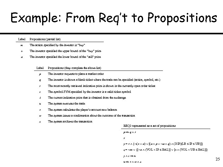 Example: From Req’t to Propositions Label Propositions (partial list) m The action specified by