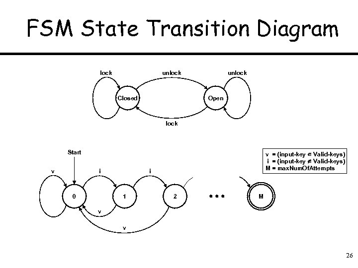 FSM State Transition Diagram lock unlock Closed unlock Open lock Start v i 0