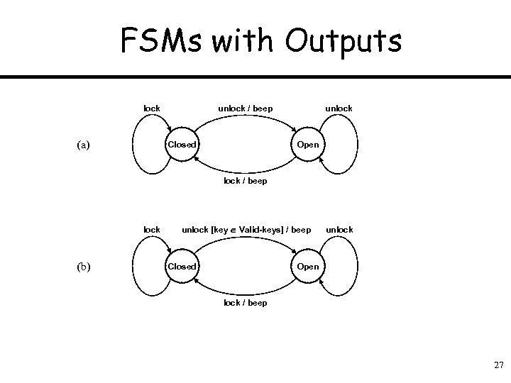 FSMs with Outputs lock (a) unlock / beep Closed unlock Open lock / beep