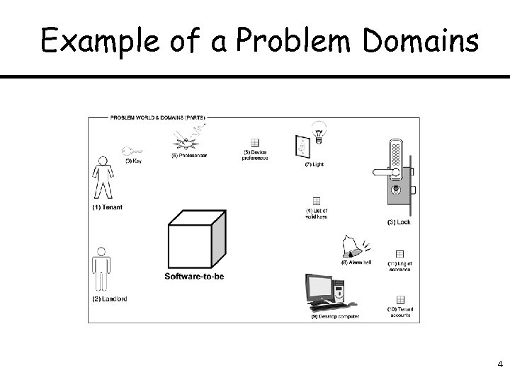 Example of a Problem Domains 4 