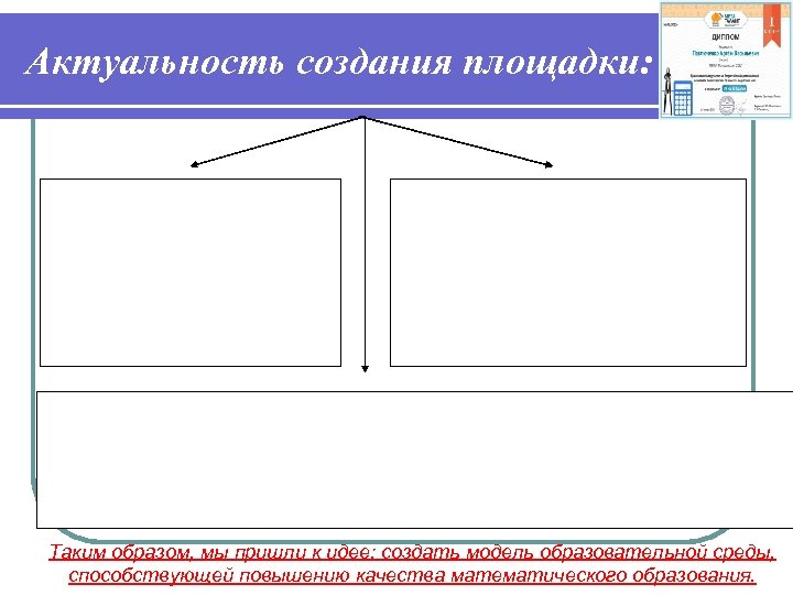 Актуальность создания площадки: Необходимость развития математического образования определена в Концепции развития математического образования в
