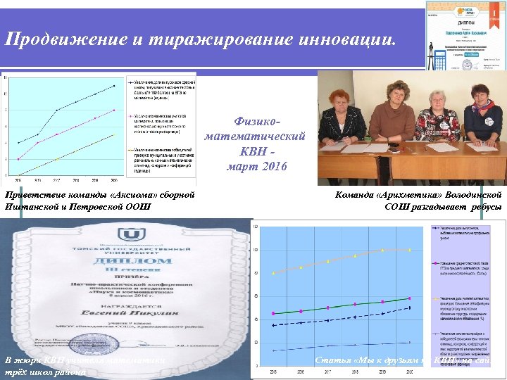Продвижение и тиражирование инновации. Физикоматематический КВН март 2016 Приветствие команды «Аксиома» сборной Иштанской и